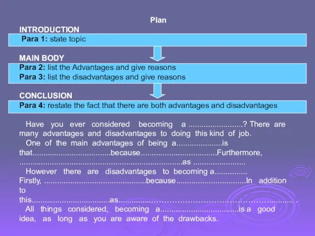 Plan INTRODUCTION Para 1: state topic MAIN BODY Para 2: list the