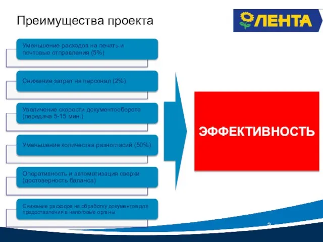 Преимущества проекта ЭФФЕКТИВНОСТЬ