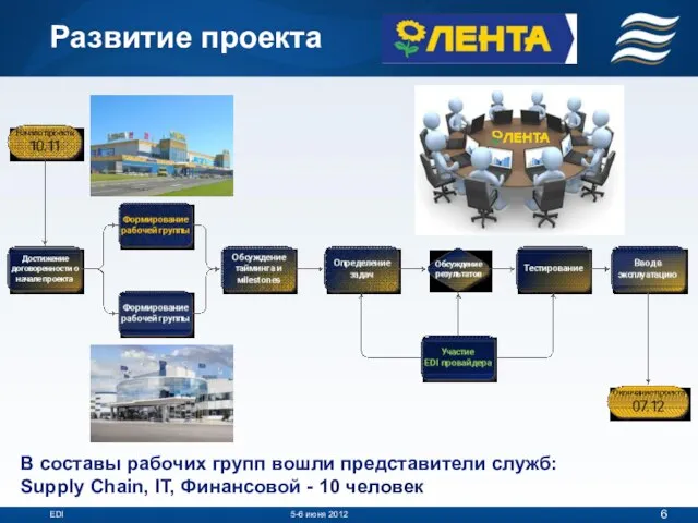 Развитие проекта EDI 5-6 июня 2012 В составы рабочих групп вошли представители