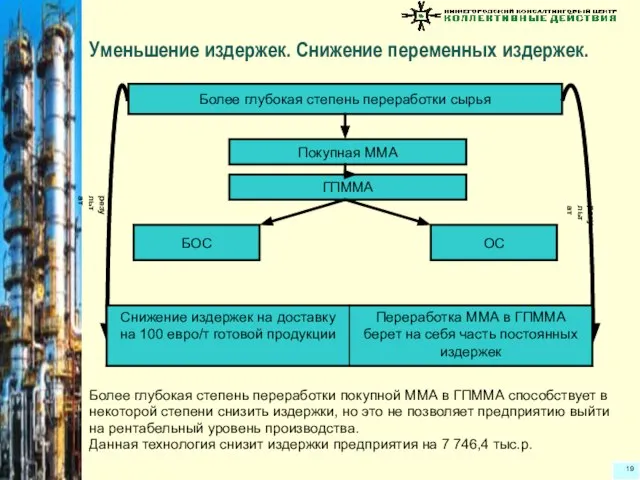 Уменьшение издержек. Снижение переменных издержек. Более глубокая степень переработки покупной ММА в