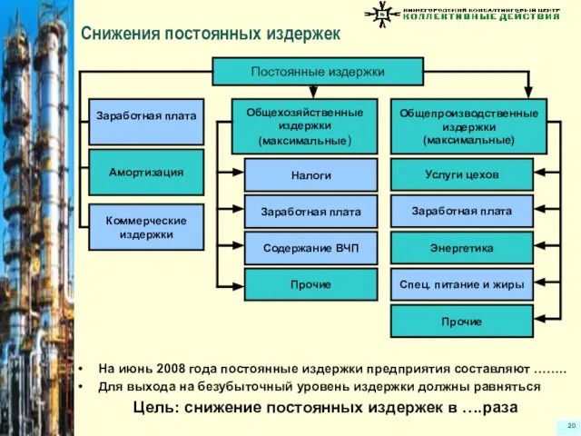 Снижения постоянных издержек На июнь 2008 года постоянные издержки предприятия составляют ……..