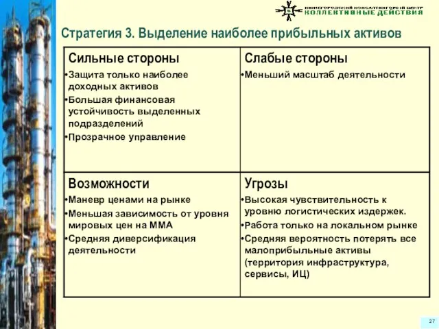 Стратегия 3. Выделение наиболее прибыльных активов