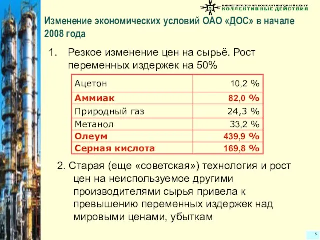 Изменение экономических условий ОАО «ДОС» в начале 2008 года Резкое изменение цен