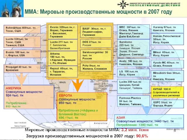 Загрузка производственных мощностей в 2007 году: 90,6% ММА: Мировые производственные мощности в 2007 году