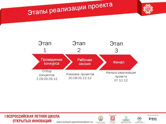 Механика привлечения участников Этапы реализации проекта Этап 2 Этап 1 Этап 3