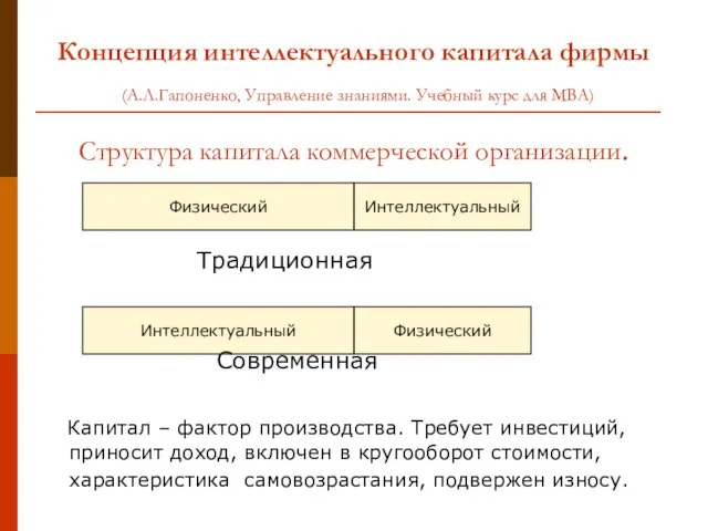 Концепция интеллектуального капитала фирмы (А.Л.Гапоненко, Управление знаниями. Учебный курс для МВА) Традиционная