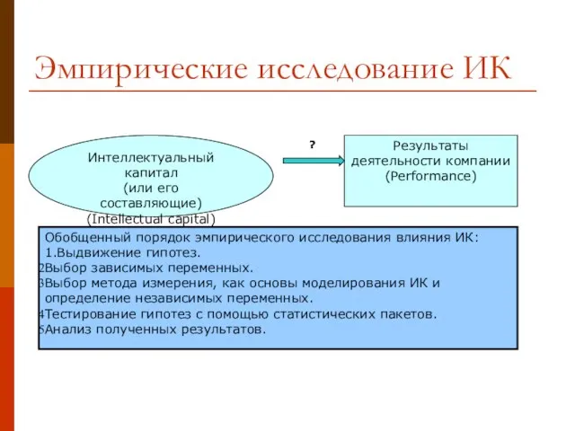 Эмпирические исследование ИК