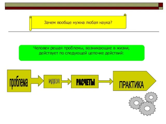 проблема ИДЕЯ РАСЧЕТЫ ПРАКТИКА Зачем вообще нужна любая наука? Человек решая проблемы,