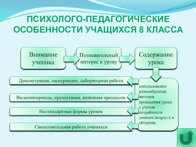 . ПСИХОЛОГО-ПЕДАГОГИЧЕСКИЕ ОСОБЕННОСТИ УЧАЩИХСЯ 8 КЛАССА Внимание ученика Познавательный интерес к уроку