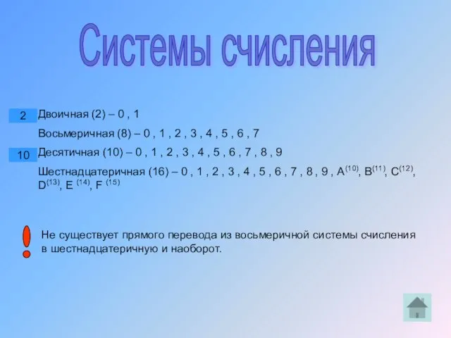 Системы счисления Двоичная (2) – 0 , 1 Восьмеричная (8) – 0