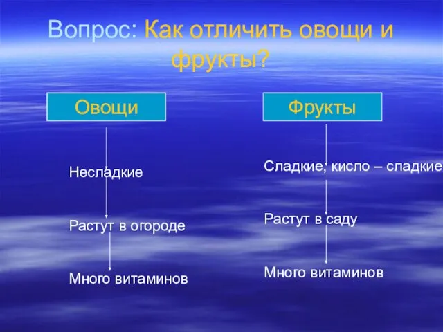 Вопрос: Как отличить овощи и фрукты? Овощи Фрукты Несладкие Растут в огороде