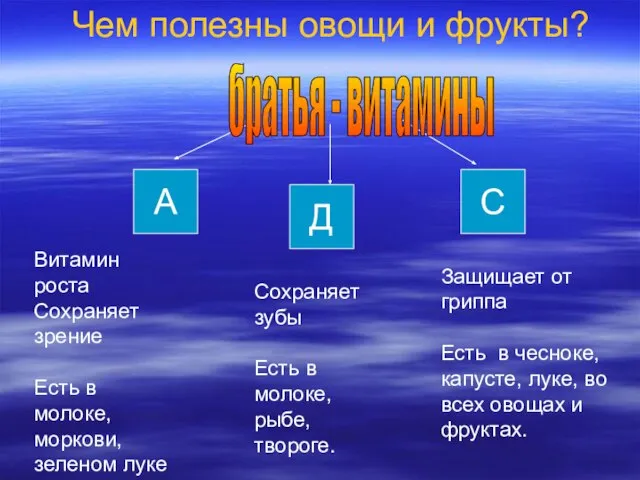 Чем полезны овощи и фрукты? Д А С Витамин роста Сохраняет зрение