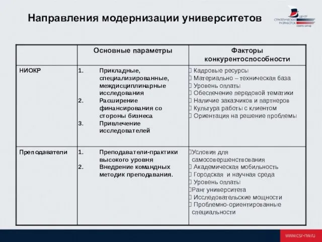 Направления модернизации университетов