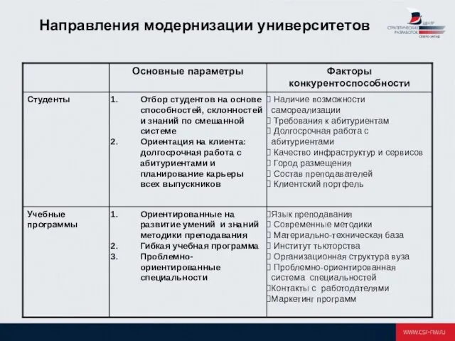 Направления модернизации университетов