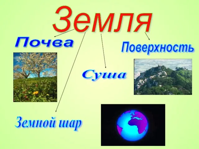 Земля Почва Поверхность Суша Земной шар