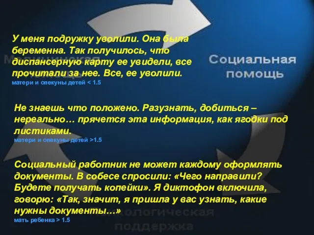 У меня подружку уволили. Она была беременна. Так получилось, что диспансерную карту