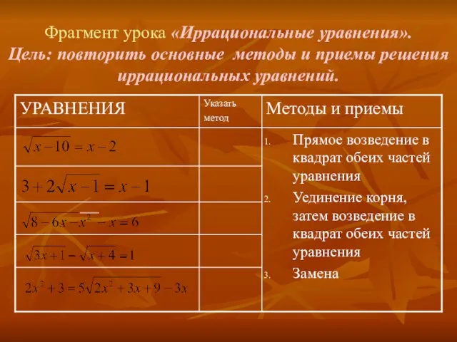 Фрагмент урока «Иррациональные уравнения». Цель: повторить основные методы и приемы решения иррациональных уравнений.