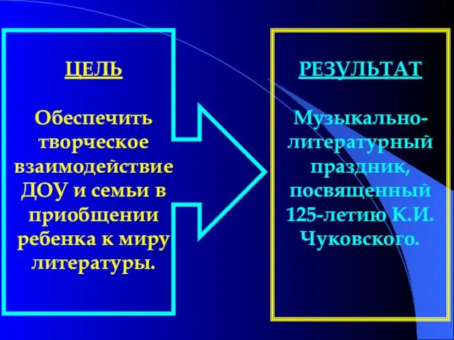 РЕЗУЛЬТАТ Музыкально-литературный праздник, посвященный 125-летию К.И.Чуковского.