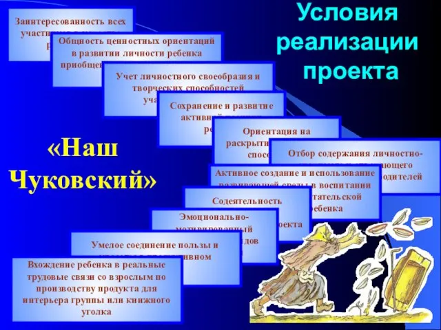 Условия реализации проекта Заинтересованность всех участников в качестве результата Общность ценностных ориентаций