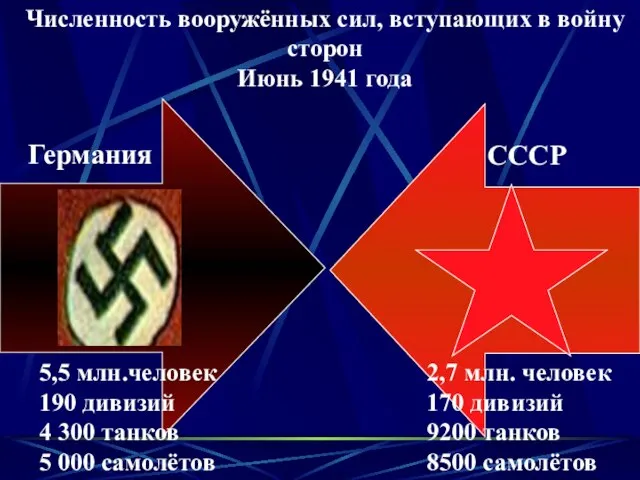 Численность вооружённых сил, вступающих в войну сторон Июнь 1941 года Германия СССР