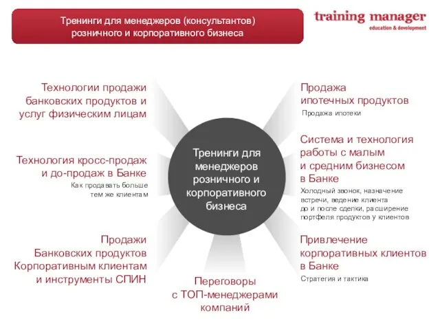 Тренинги для менеджеров (консультантов) розничного и корпоративного бизнеса Технологии продажи банковских продуктов