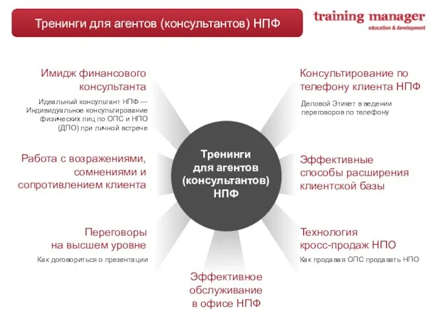 Тренинги для агентов (консультантов) НПФ Имидж финансового консультанта Консультирование по телефону клиента