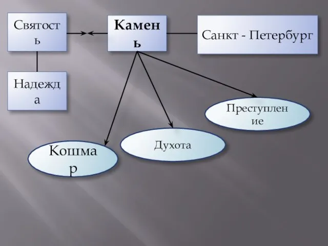 Святость Камень Санкт - Петербург Кошмар Преступление Духота Надежда