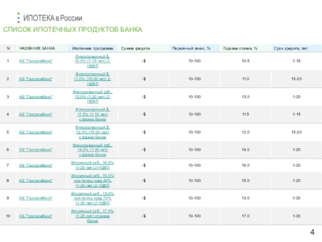 СПИСОК ИПОТЕЧНЫХ ПРОДУКТОВ БАНКА 4