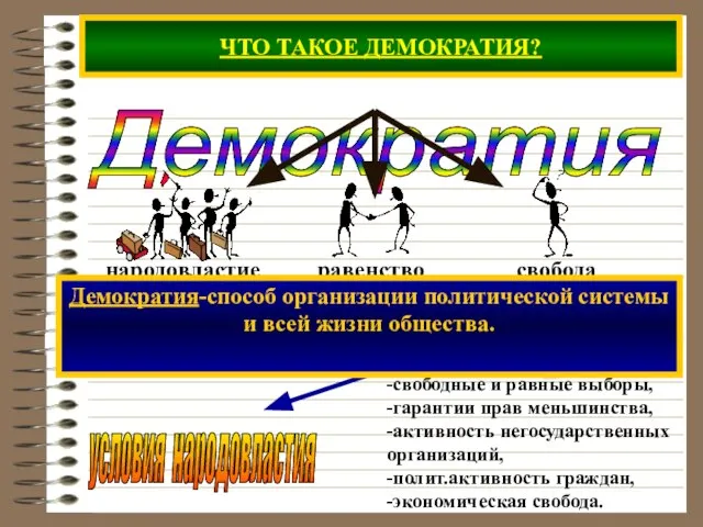 ЧТО ТАКОЕ ДЕМОКРАТИЯ? Демократия -свободные и равные выборы, -гарантии прав меньшинства, -активность