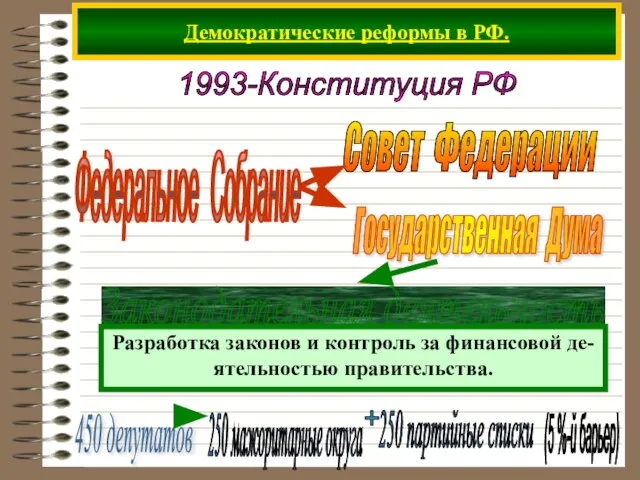 Демократические реформы в РФ. 1993-Конституция РФ Федеральное Собрание 450 депутатов (5 %-й барьер)