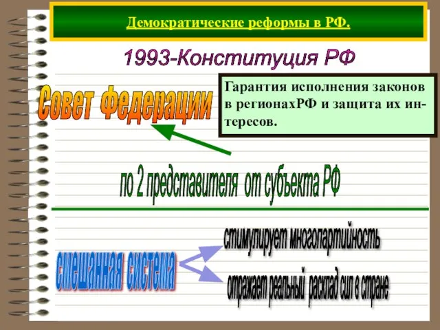 Демократические реформы в РФ. 1993-Конституция РФ Совет Федерации Гарантия исполнения законов в