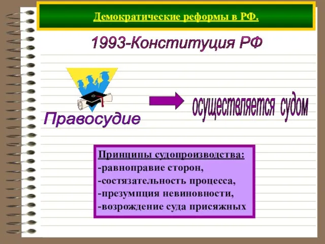 Демократические реформы в РФ. 1993-Конституция РФ Принципы судопроизводства: -равноправие сторон, -состязательность процесса,