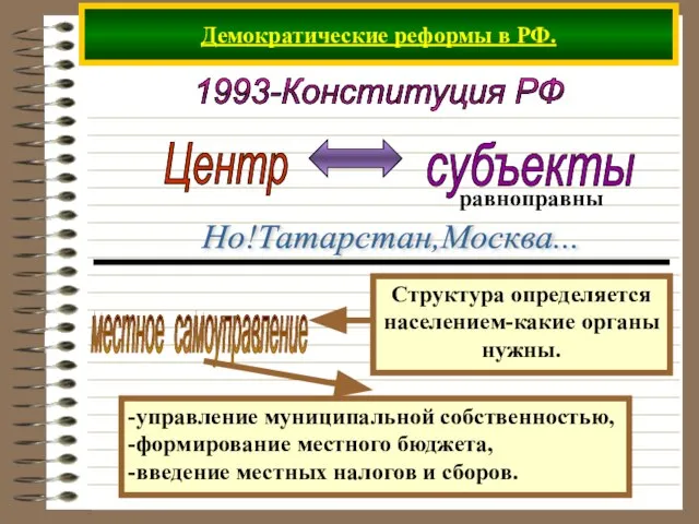 Демократические реформы в РФ. 1993-Конституция РФ Но!Татарстан,Москва... местное самоуправление