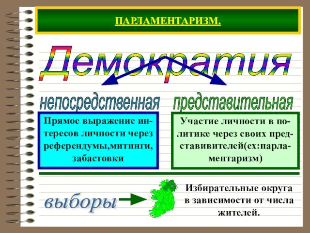 ПАРЛАМЕНТАРИЗМ. Демократия Прямое выражение ин- тересов личности через референдумы,митинги, забастовки Участие личности