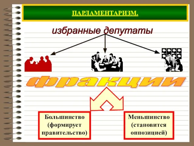 ПАРЛАМЕНТАРИЗМ. избранные депутаты