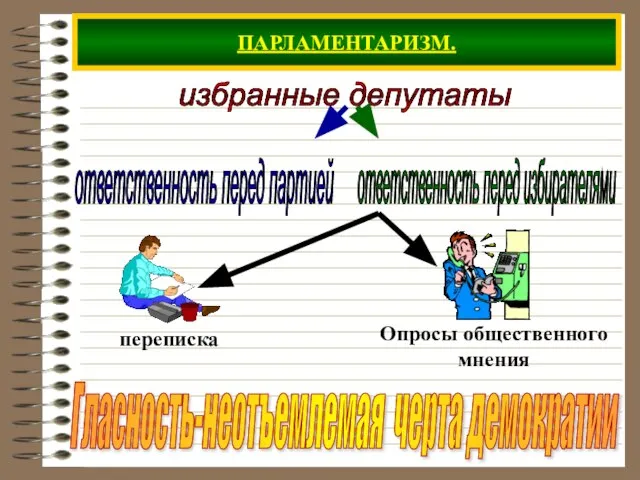 ПАРЛАМЕНТАРИЗМ. избранные депутаты Гласность-неотъемлемая черта демократии