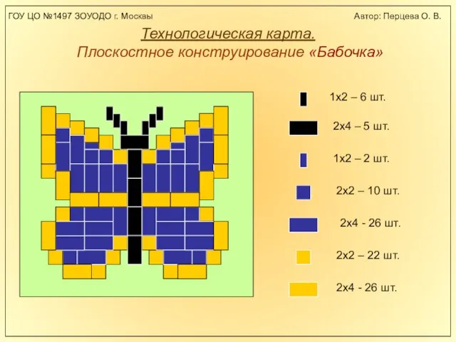 Технологическая карта. Плоскостное конструирование «Бабочка» 1х2 – 6 шт. 2х4 – 5