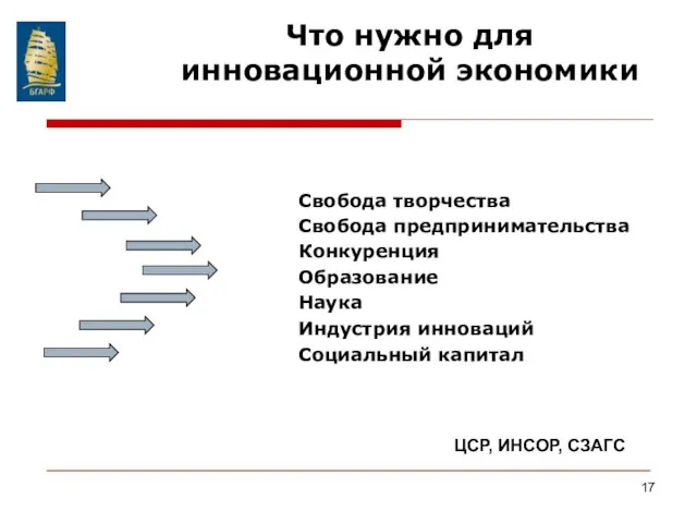 Свобода творчества Свобода предпринимательства Конкуренция Образование Наука Индустрия инноваций Социальный капитал Что