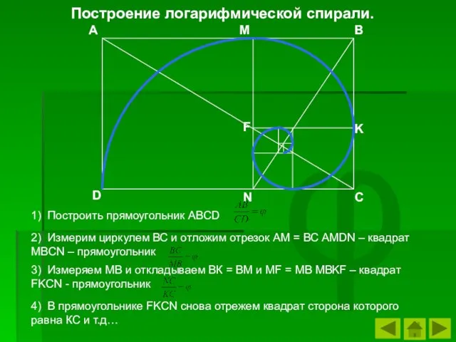 φ А M B K C N D F 1) Построить прямоугольник