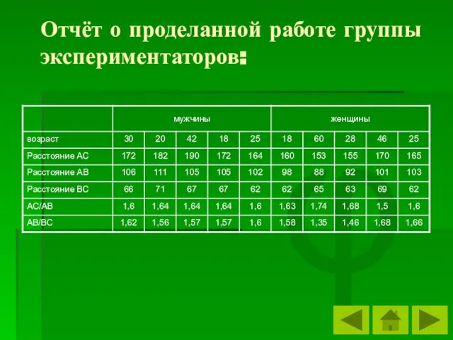 φ Отчёт о проделанной работе группы экспериментаторов: