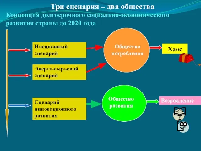 Три сценария – два общества Концепция долгосрочного социально-экономического развития страны до 2020