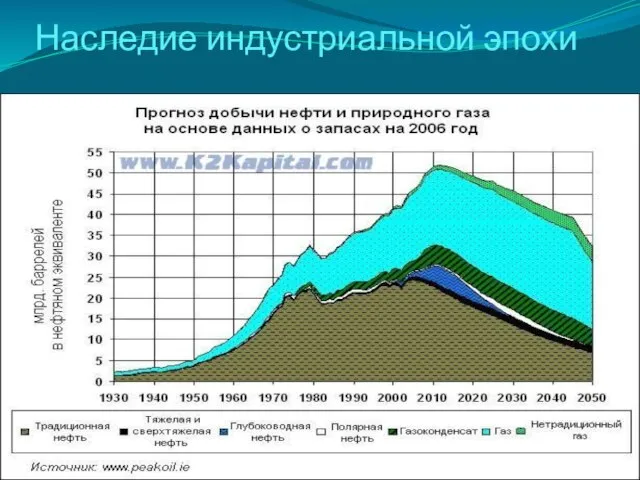 Наследие индустриальной эпохи