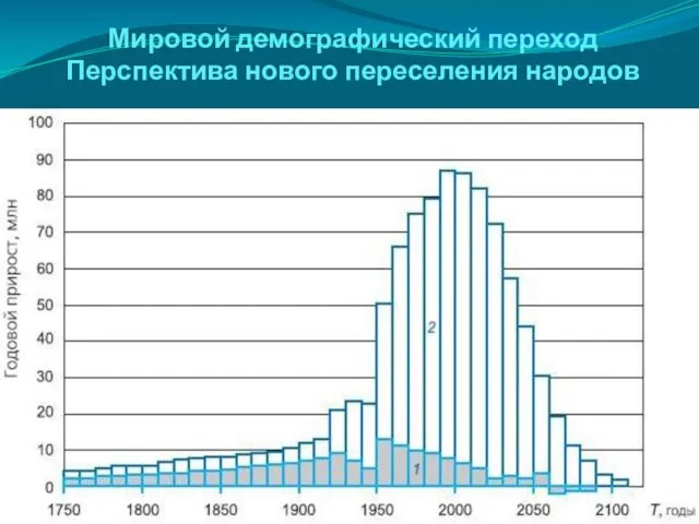 Мировой демографический переход Перспектива нового переселения народов