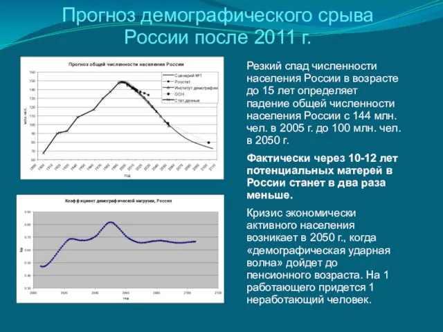 Прогноз демографического срыва России после 2011 г. Резкий спад численности населения России