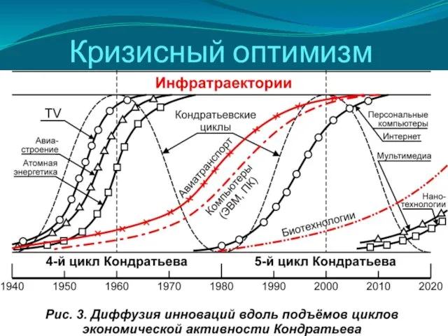 Кризисный оптимизм