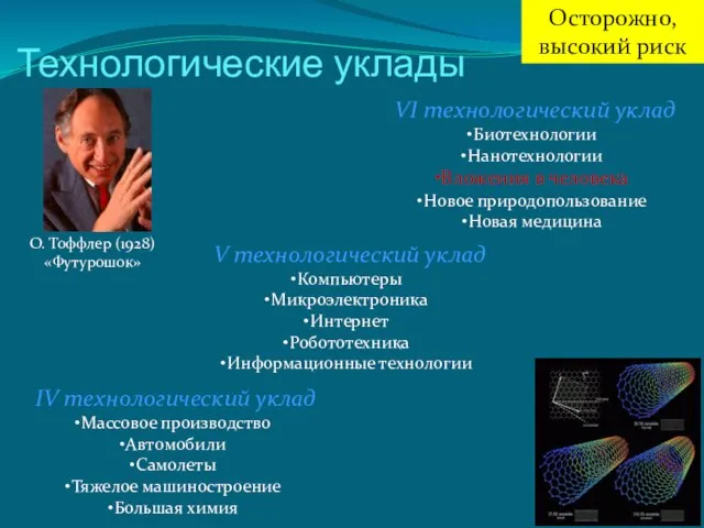 Технологические уклады IV технологический уклад Массовое производство Автомобили Самолеты Тяжелое машиностроение Большая