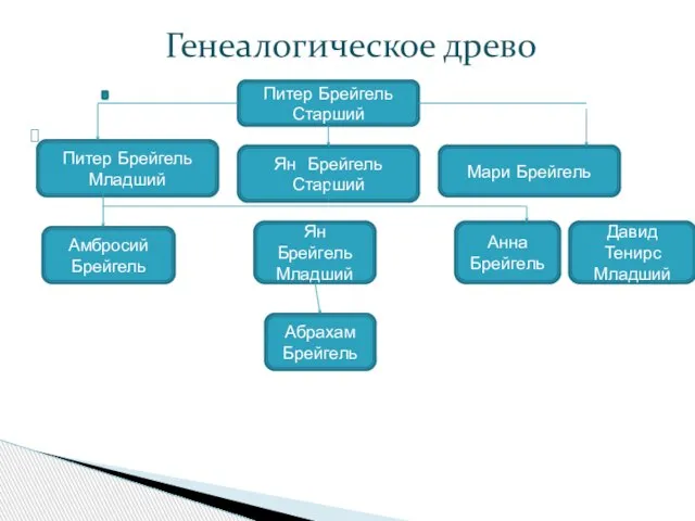 Генеалогическое древо Питер Брейгель Старший Мари Брейгель Анна Брейгель Ян Брейгель Младший