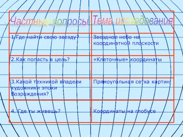 Частные вопросы Тема исследования