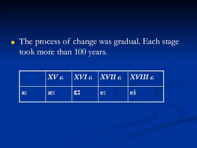The process of change was gradual. Each stage took more than 100 years.