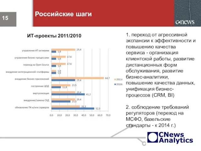 Российские шаги 1. переход от агрессивной экспансии к эффективности и повышению качества